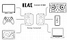 DCB41 ELAC